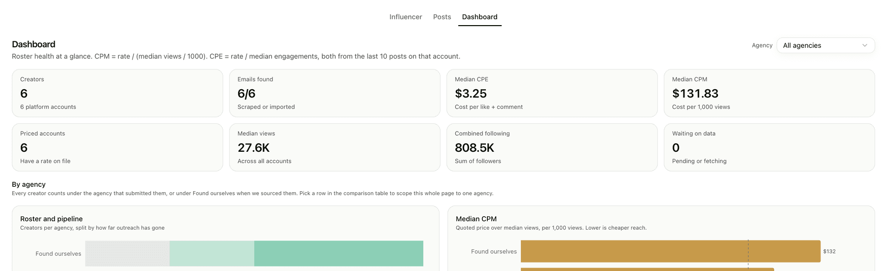 Dashboard. Roster health, and every agency compared on the price you would pay.