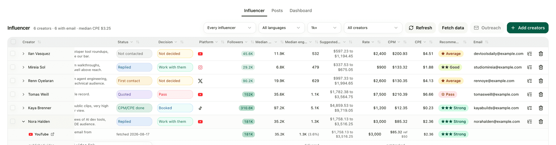 The same rows, scrolled right: medians, a suggested price range, CPM, CPE, verdict.